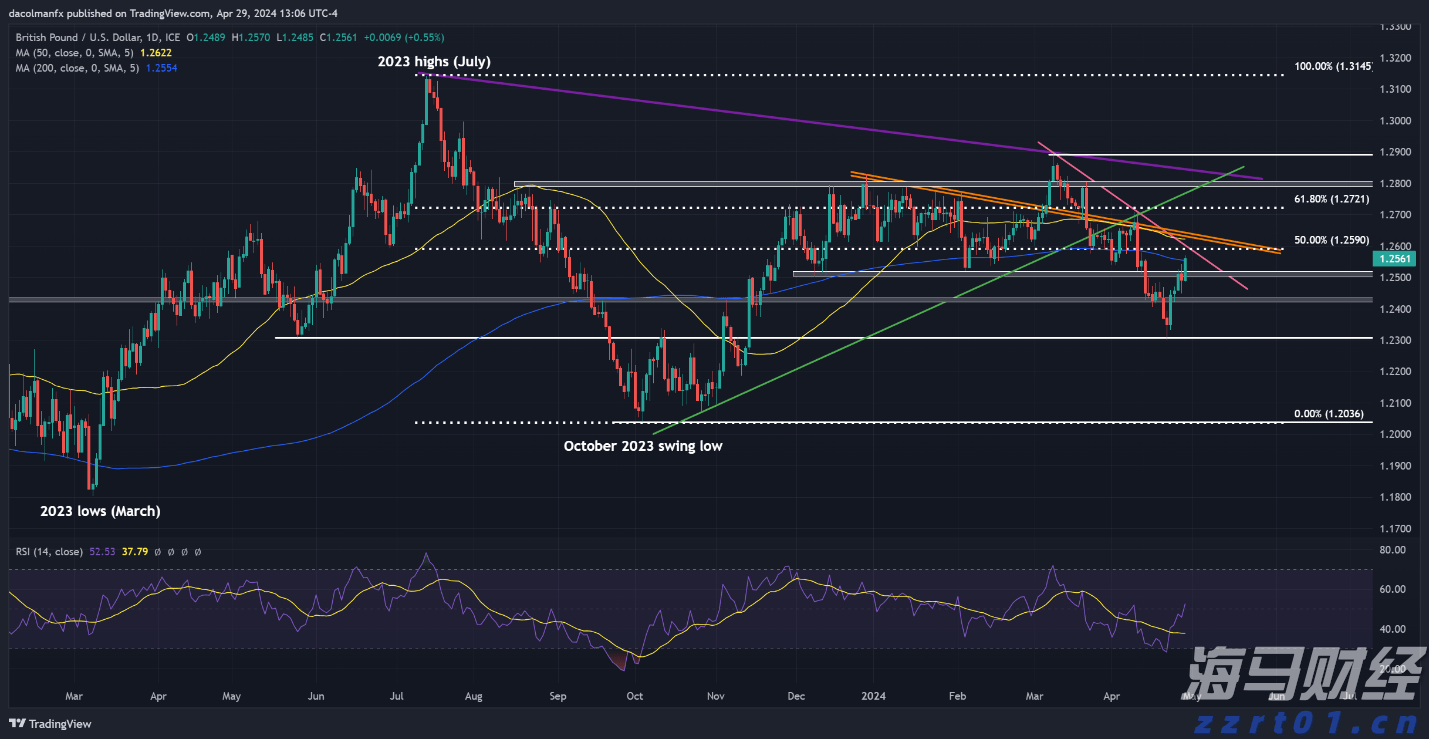港股午评|恒生指数早盘跌1.11%     CRO板块延续强势