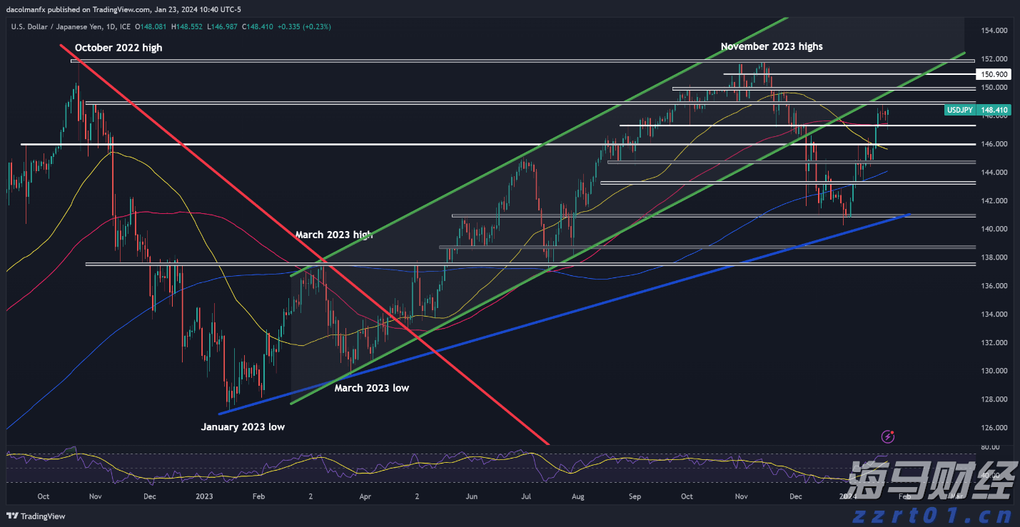 我省首个跨境电商网购保税零售进口退货中心仓投运