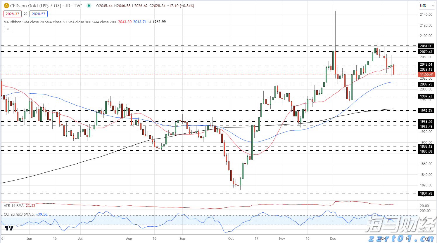 全球股市面临美联储利率决定的“压力测试”
