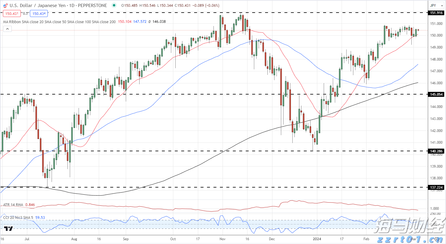 A股盘前播报 | OpenAI推出GPT-5 加密货币迎来新机遇