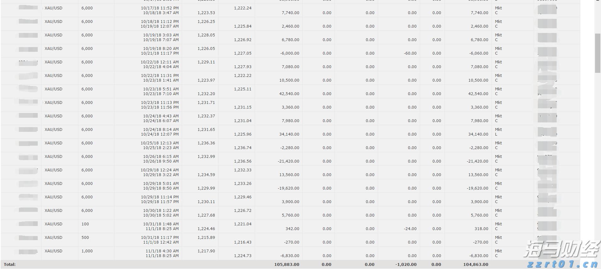 澳门统计暨普查局:2025年上半年酒店业平均入住率同比增5.1个百分点至89.1%