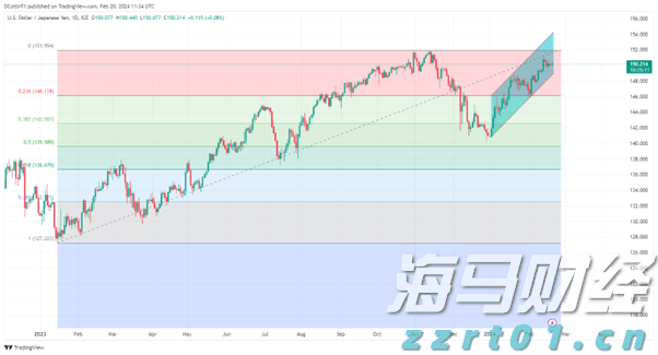加快培育专精特新中小企业中信银行与工业和信息化部网络安全 产业发展中心签署战略合作协议