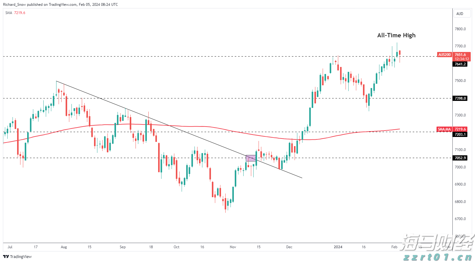 首批全国38个零售业创新提升试点城市名单公布