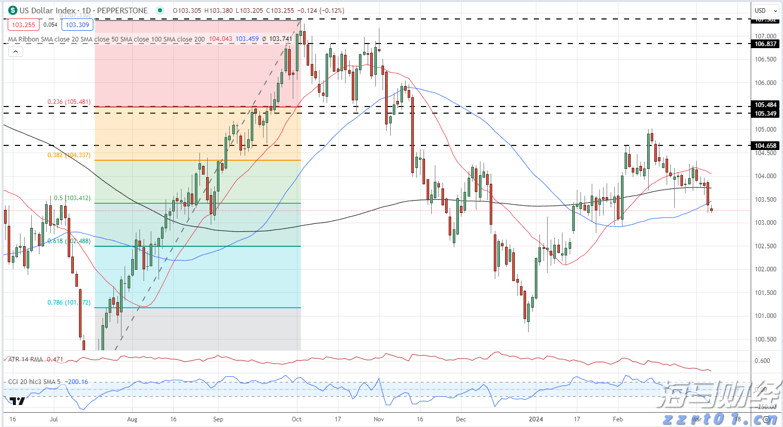 港交所：证券市场市值预计在2025年7月底达到44.9万亿港元 同比增长44%