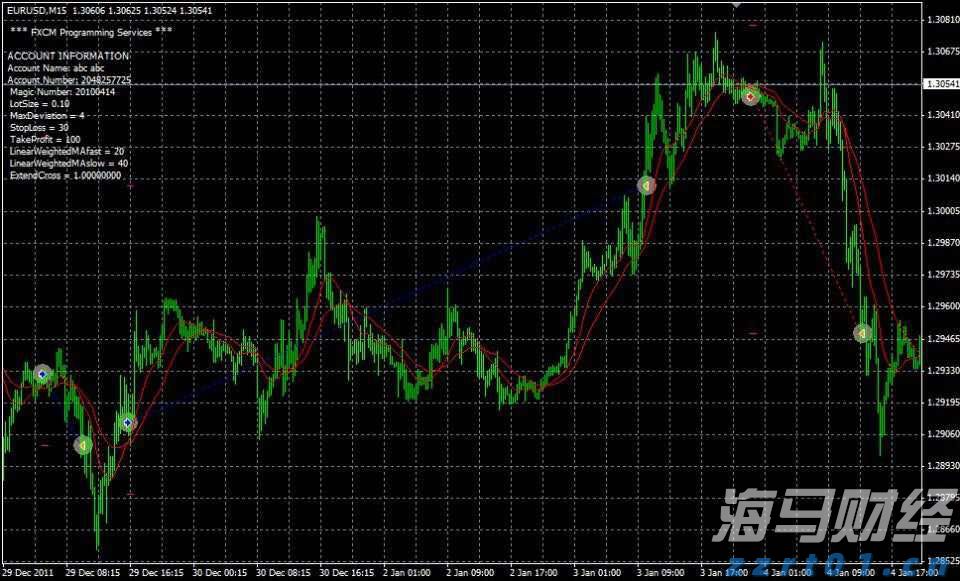 巴克莱Q2持仓报告：加大对AI股投资