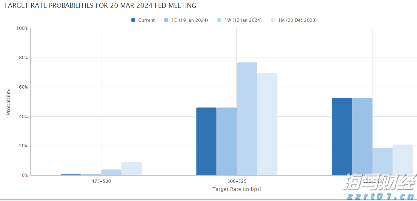 美股动态 | Q2业绩超预期指引,Meta(META.US)股价涨幅超过12%,市值接近2万亿美元