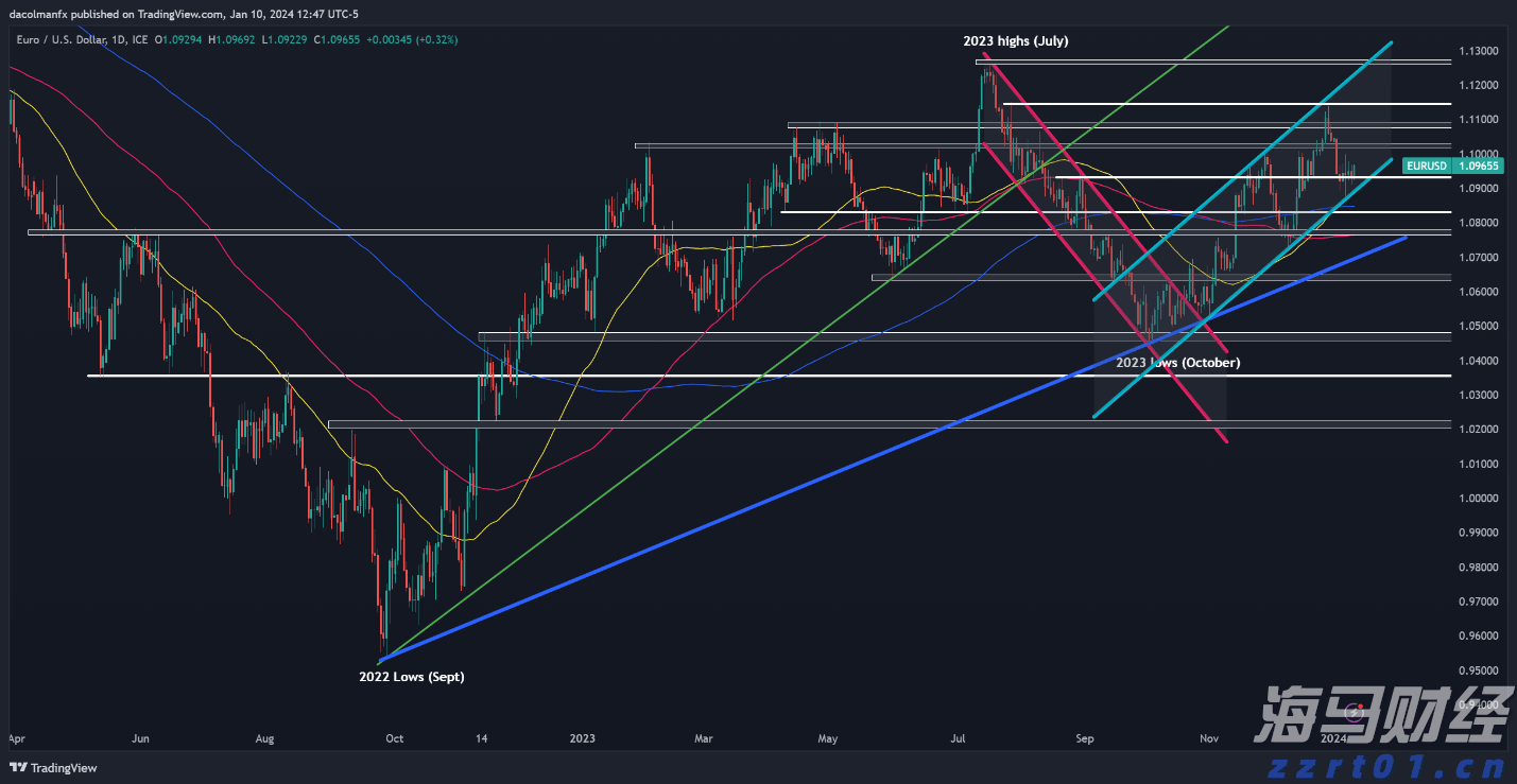 近400亿人次！1至7月我国交通出行火热