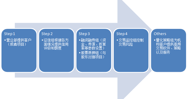 专用号牌分四号段分类管理