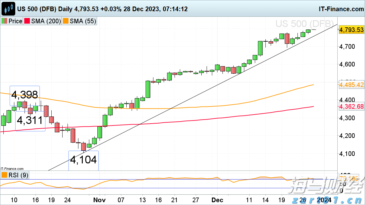 券商晨会精华 | 关注周期&资源类在预告日至财报日的超额行情