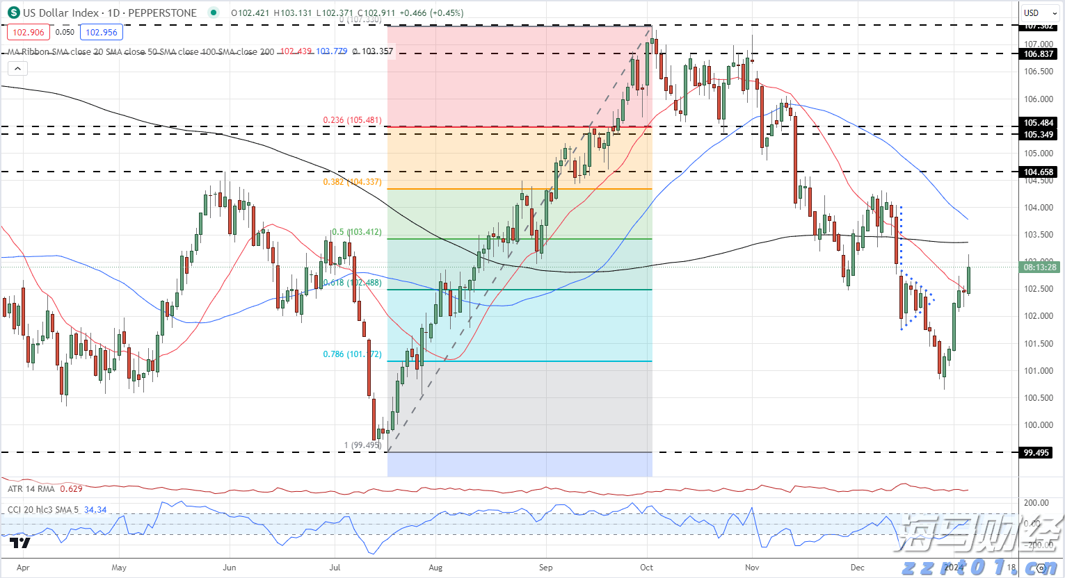 丰田汽车(TM.US)下调财年盈利预期，预计损失1.4万亿日元