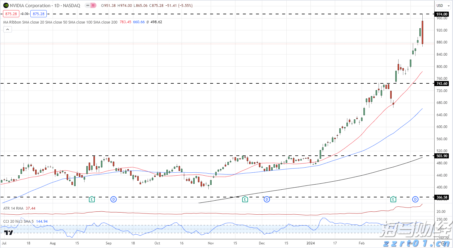 新股消息 | 李小加:滴灌通以21章形式上市可加快进度 预期本次上市可成功进行