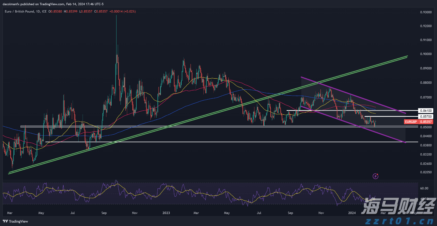 汇丰将诺和诺德(NVO.US)评级下调至“持有” 2025年增长预期显著下降