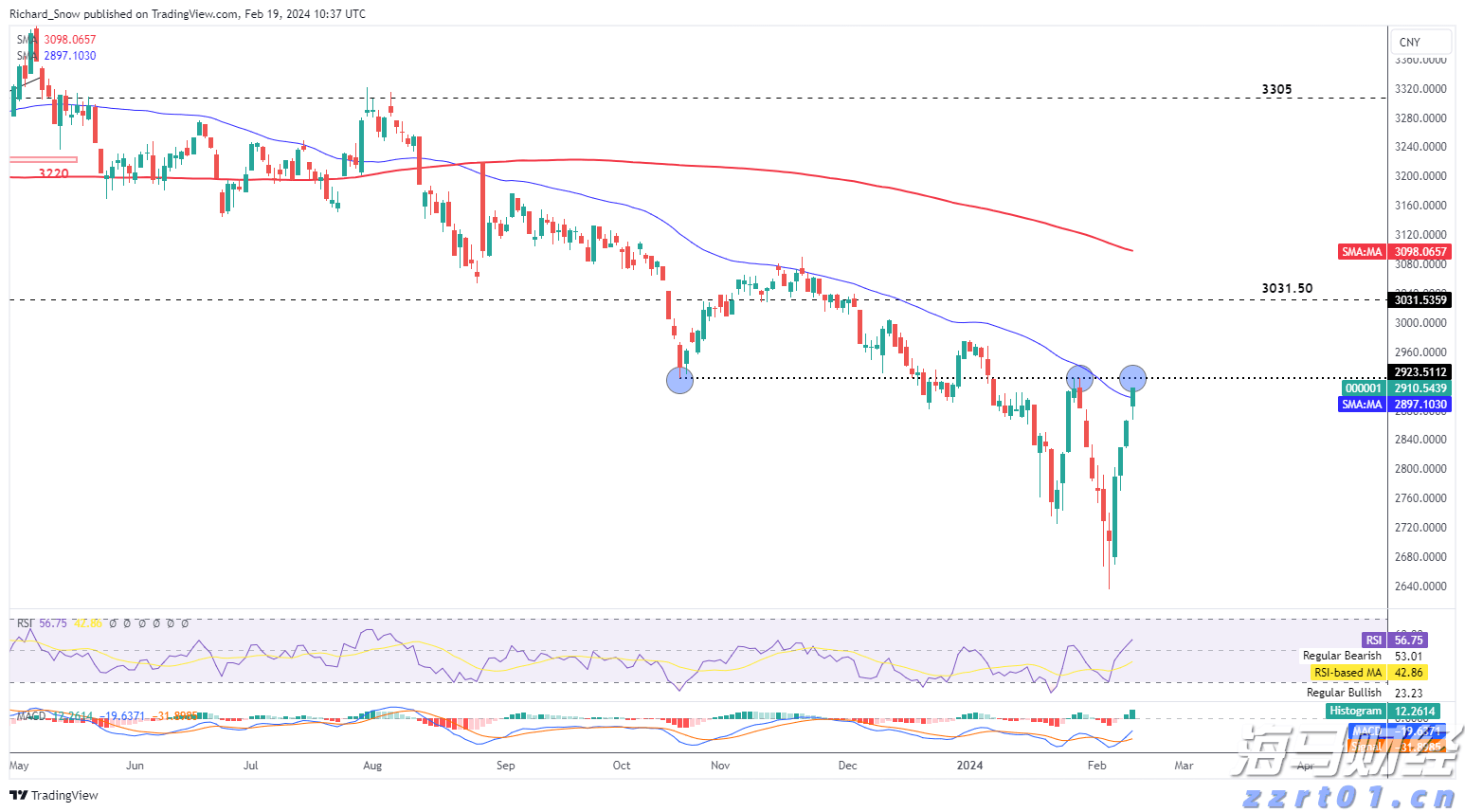 美股再创新高！但“9月魔咒”警报已启动，回调风险加剧？