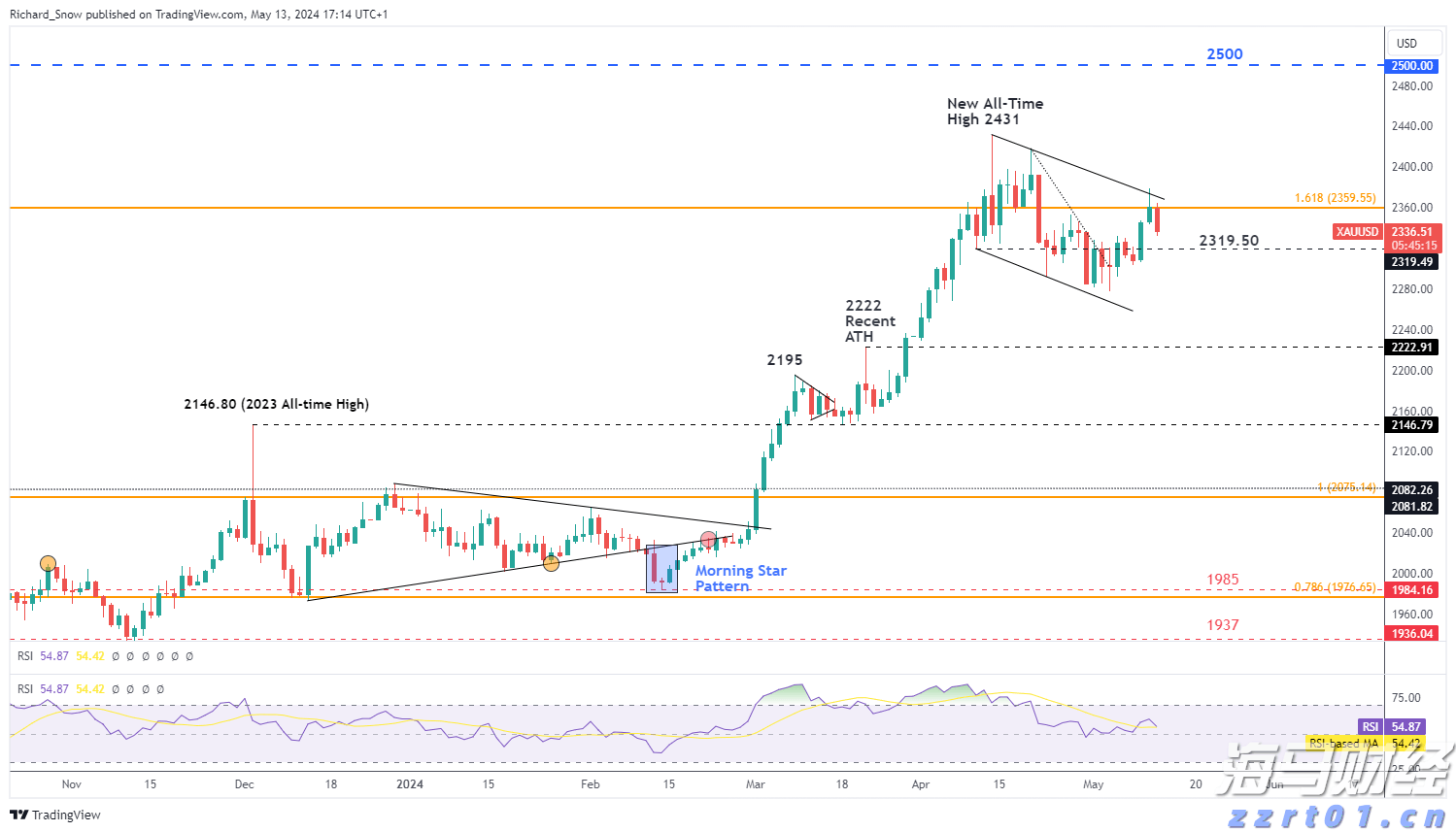 泰康人寿安徽分公司:5.15行动令:做自己的投资守护者