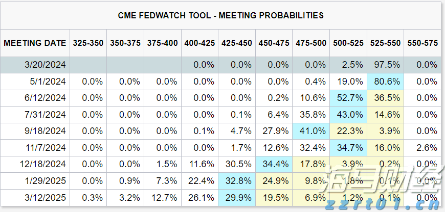 美股异动 | Q2财报超预期 Lemonade(LMND.US)涨超30%