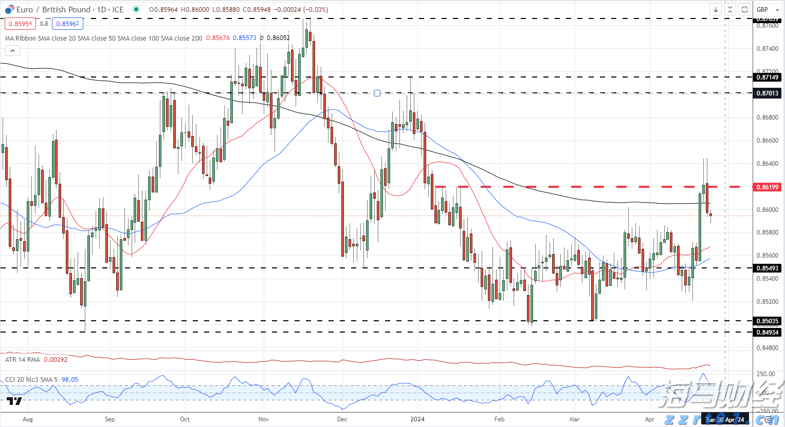 今年市本级第一批公租房公开摇号配租