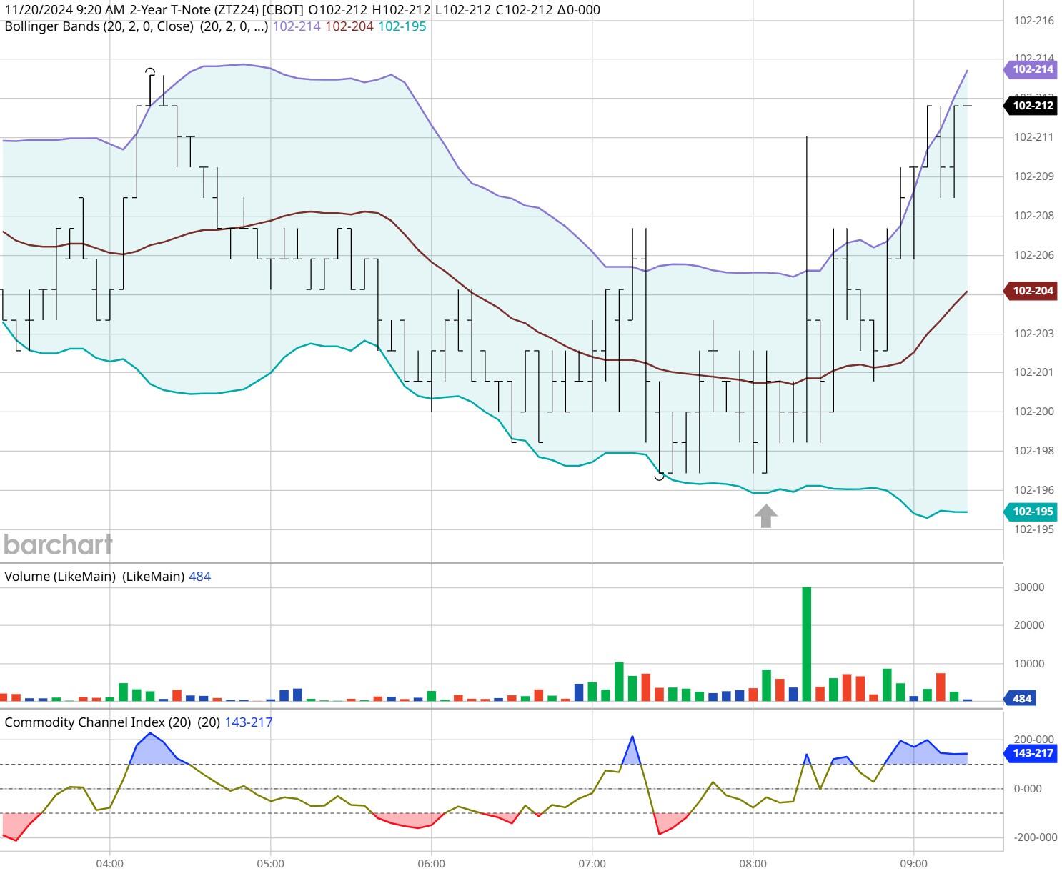 标普创新高迎“八月魔咒”! 暗流涌动 夏末需谨慎对冲