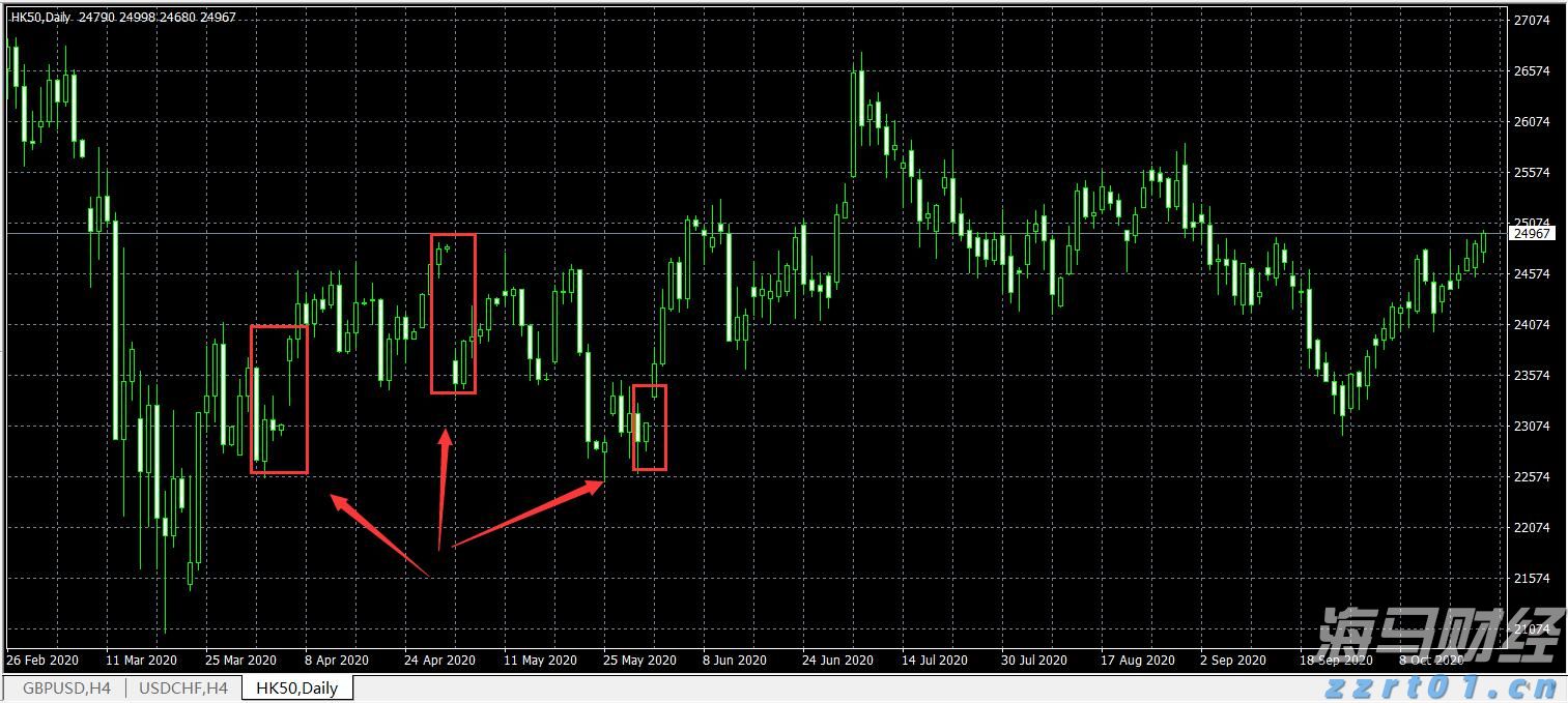 A股午评 | 沪指半日涨0.12% 芯片赛道崛起 医疗器械概念走强