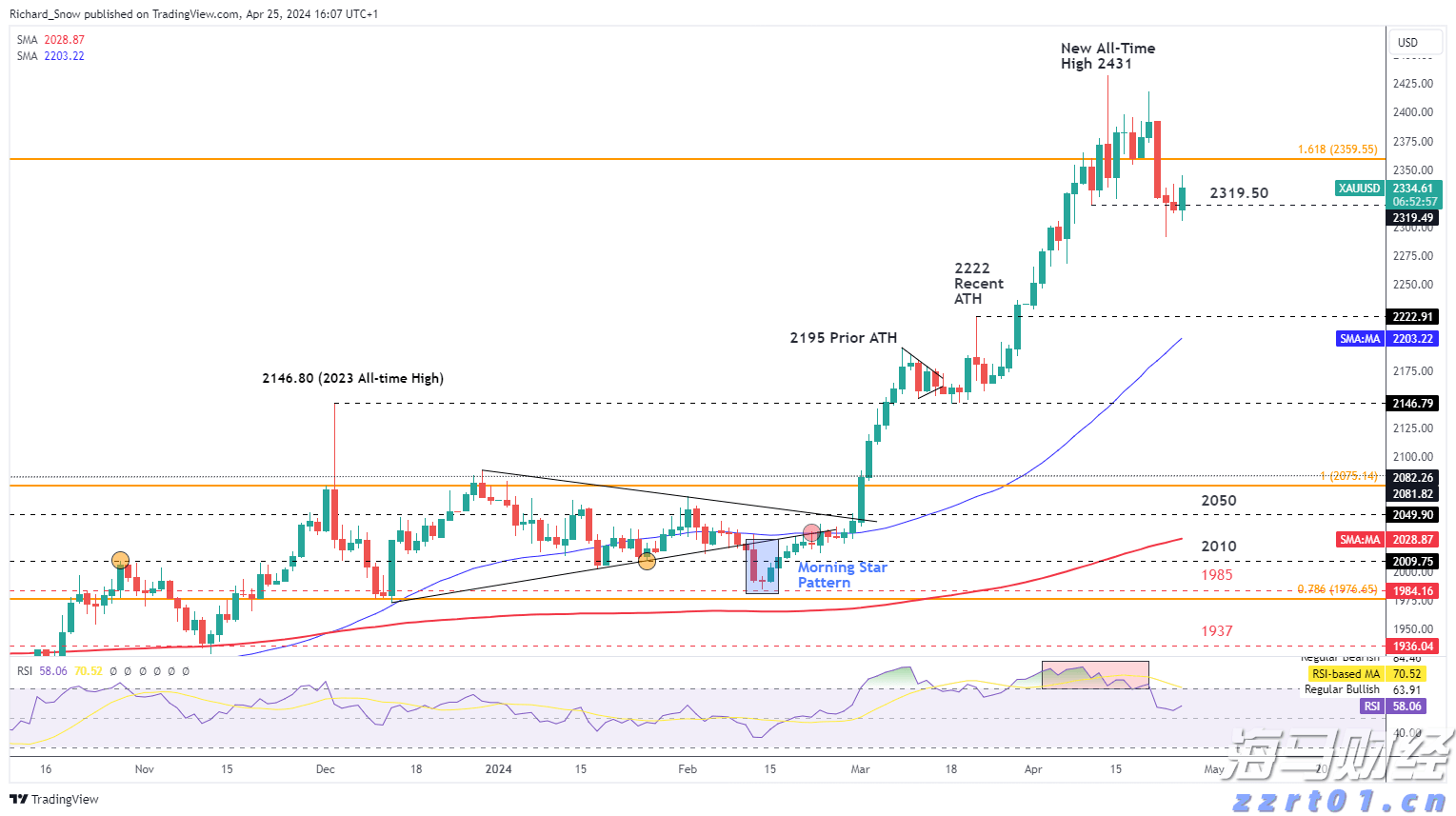 世界首例!广东医生将基因编辑猪肺移植到人体
