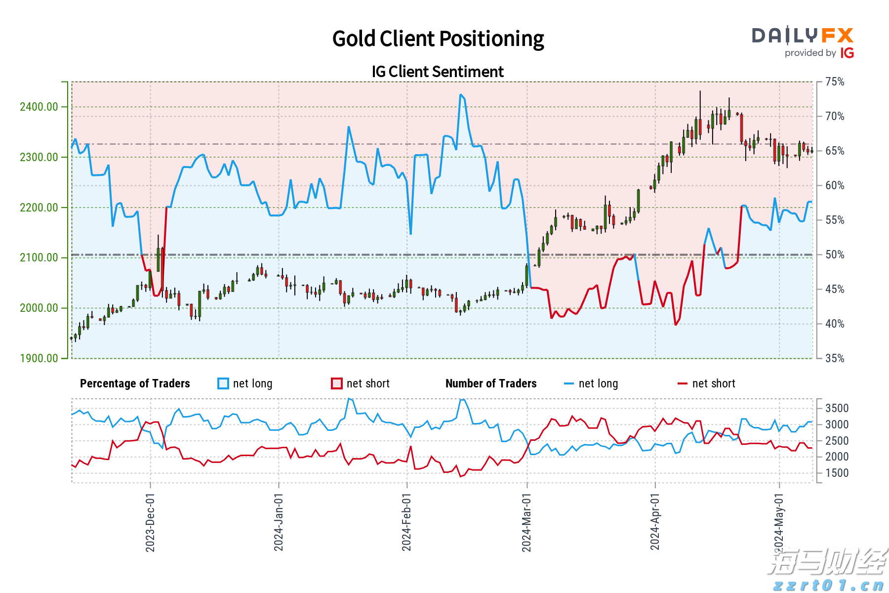 嘉信理财(SCHW.US)宣布200亿美元股票回购计划，展现增长信心