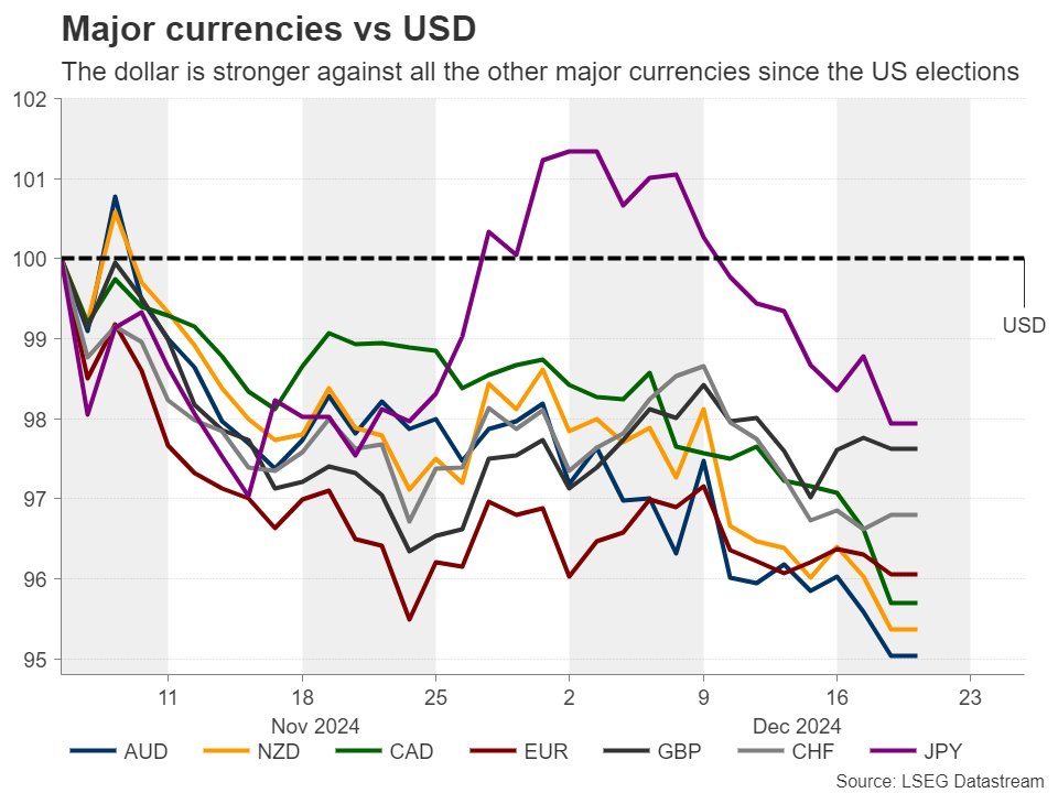 美联储利率决议即将公布!市场关注“鹰鸽博弈”,秋季降息信号成为热点