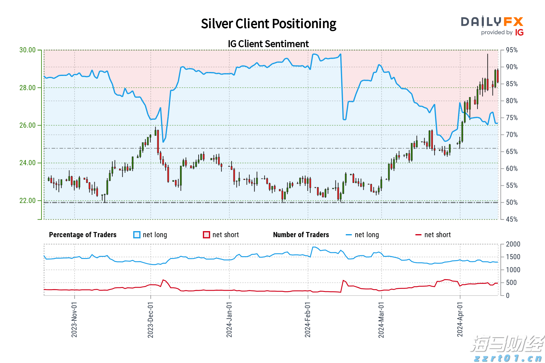 港元触及弱方兑换保证 香港金管局市场买入84.39亿港元