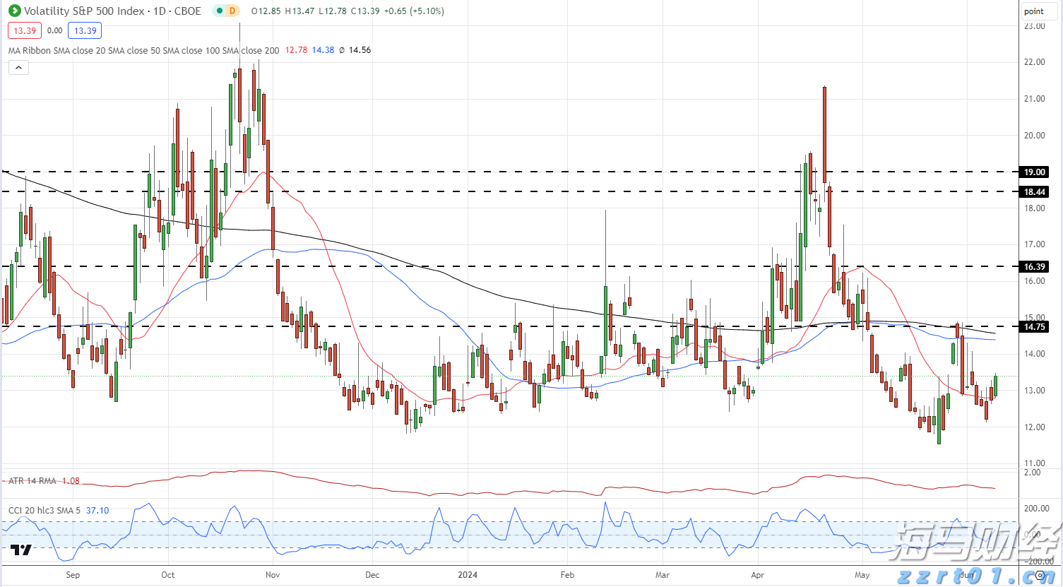 不刷牙睡觉 VS 不刷牙吃早餐,哪个更伤身?答案出乎意料