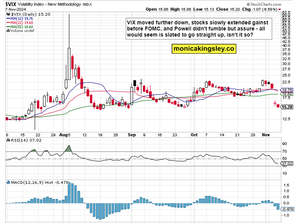 高盛调查：机构对美股七巨头的乐观情绪高涨，看空美元的信心达到十年高位！