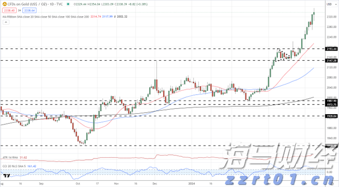 高温提升需求与供应受限 中国动力煤价格创五个月新高
