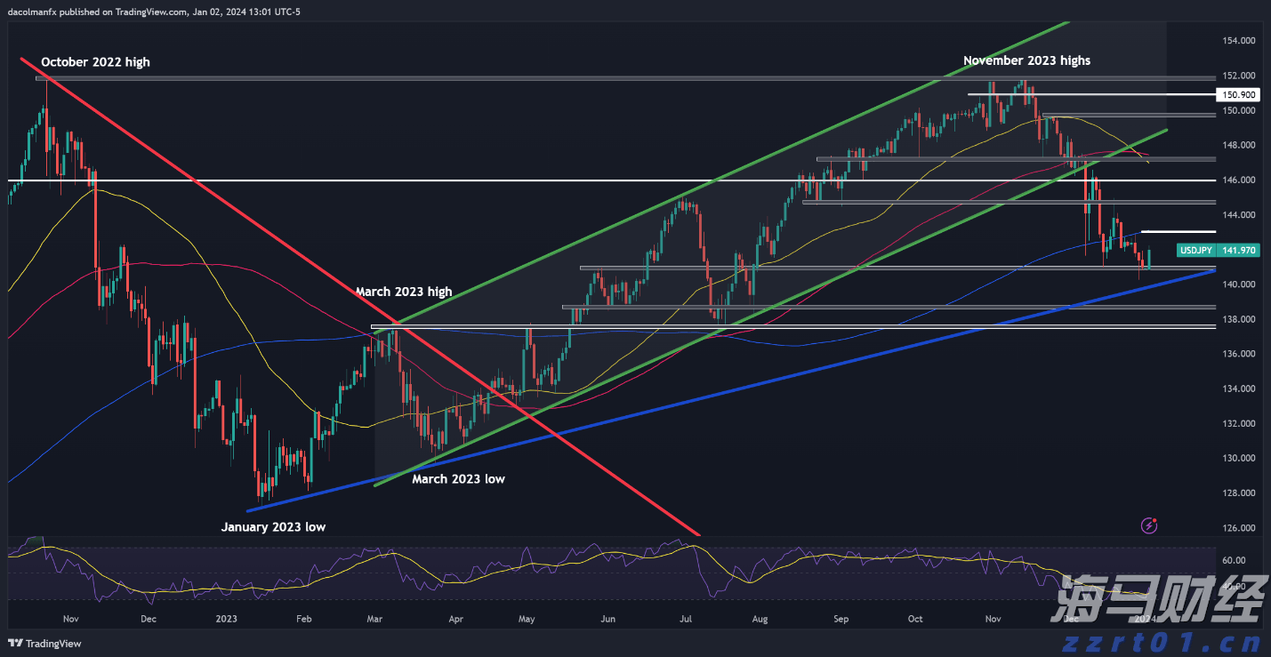 桂平市签下2000万元荔枝销售订单