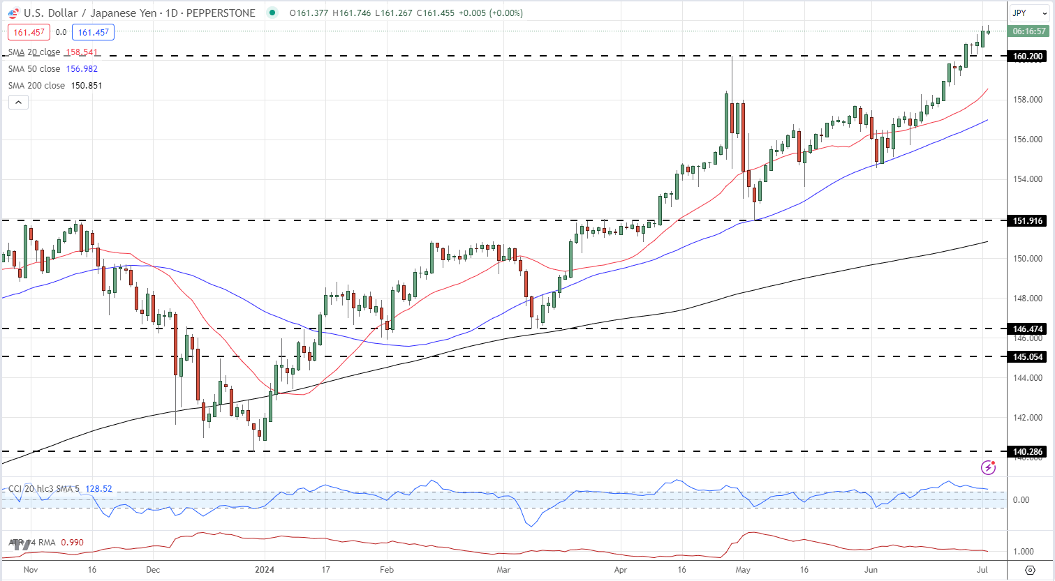 Lucid(LCID.US) Q2财报未达预期 下调全年生产目标至18,000-20,000辆