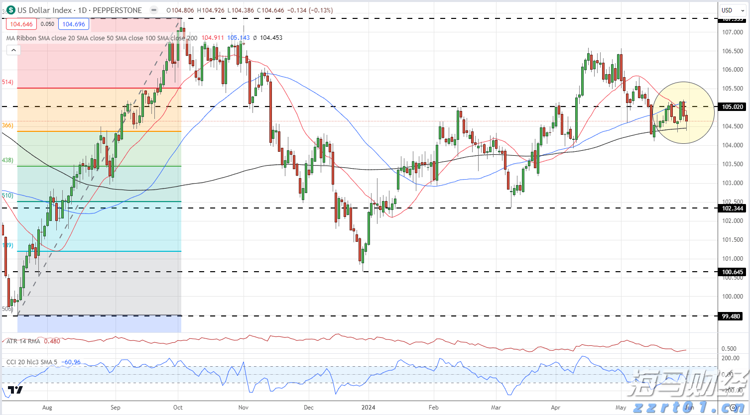 紧急通知!明日广州全市开展爱国卫生统一行动!清积水、灭蚊虫,全民参与护健康