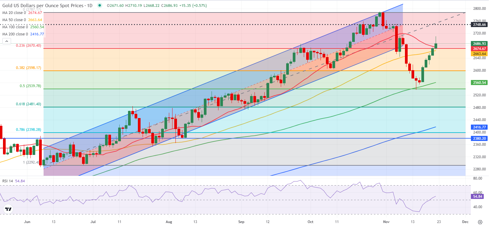 广东一周新增2892例基孔肯雅热本地病例，核心区顺德连续5天下降
