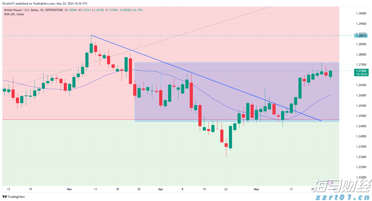 中国汽车流通协会:7月份汽车经销商综合库存系数为1.35 环比下降4.9%