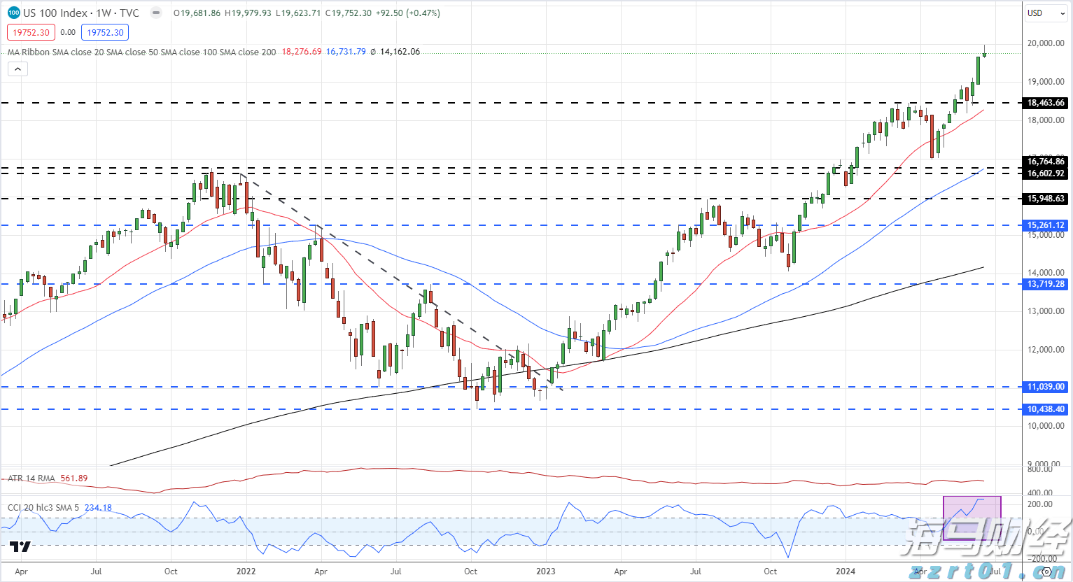 私募巨头走出至暗时刻，管理费盛宴难掩利差隐忧
