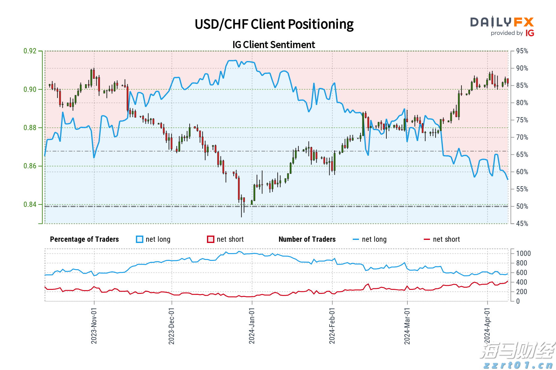 港股开盘 | 恒指低开0.74% 新能源车企全线走弱