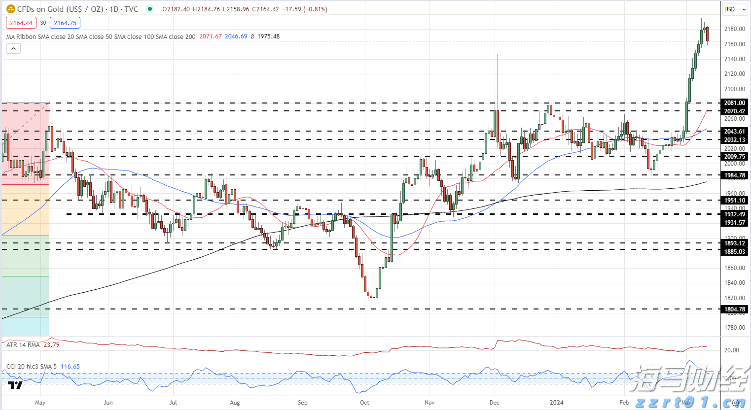 美国经济软着陆与降息预期引发风格轮换,中小盘股重新成为市场焦点