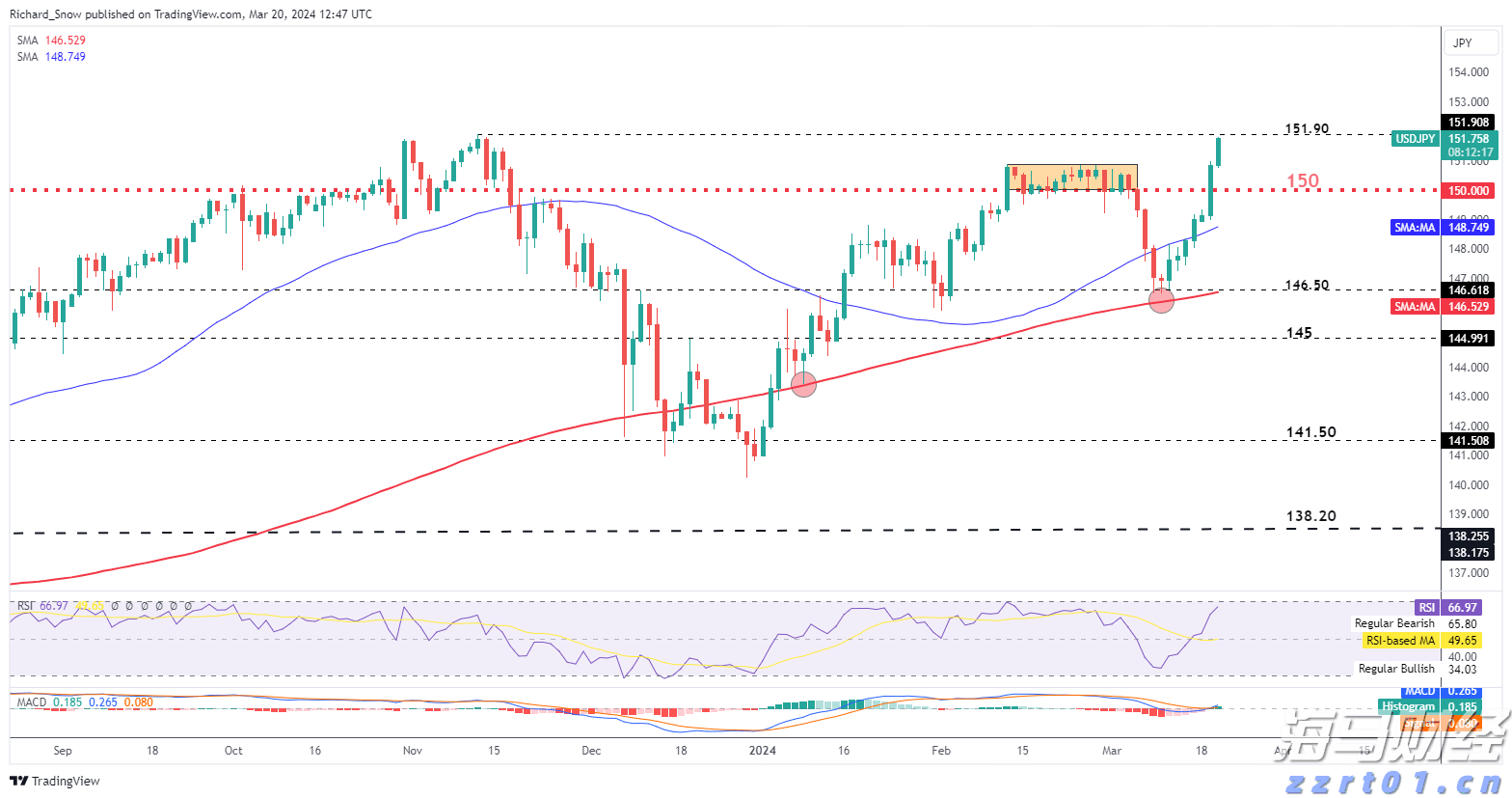 一季度我市对东盟进出口额同比增长28.6%