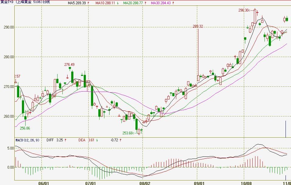 港股收盘(07.23) | 恒指收涨1.62% 科网股发力走高 腾讯(00700)涨近5%创四年来新高