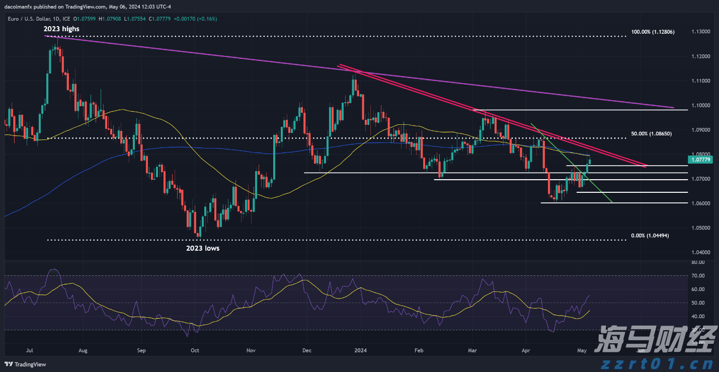 光大证券:美股AI算力需求激增 AI驱动的市场情绪再度升温