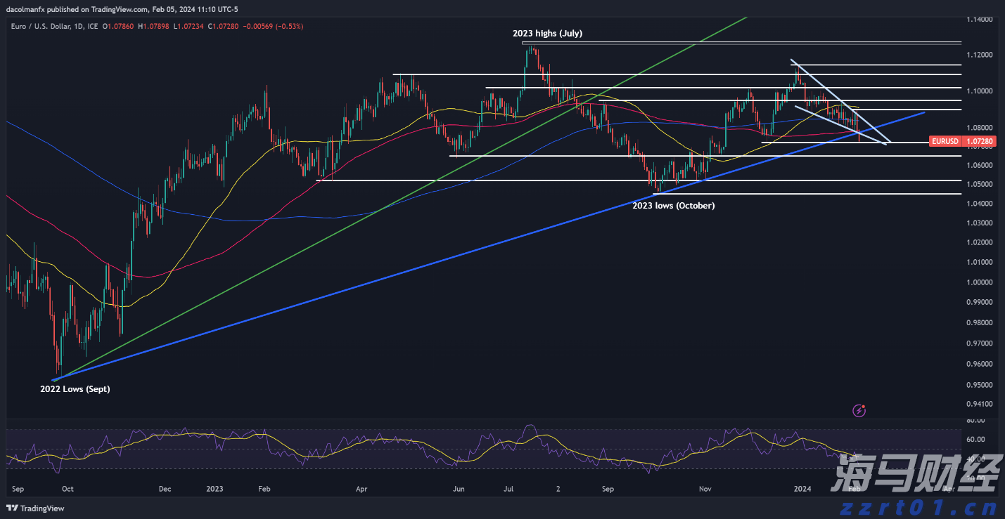 融资技术双驱动，自动驾驶商业化持续提速