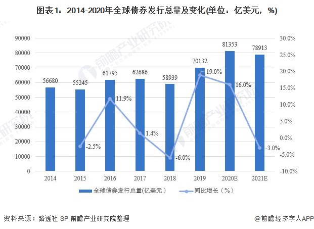 深圳－香港－广州集群跃居全球创新集群排行榜首