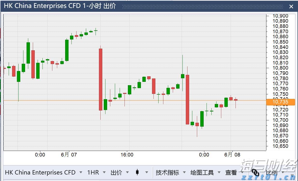 美股财报季面临“完美主义”：投资者耐心下降，业绩“微瑕”遭重罚