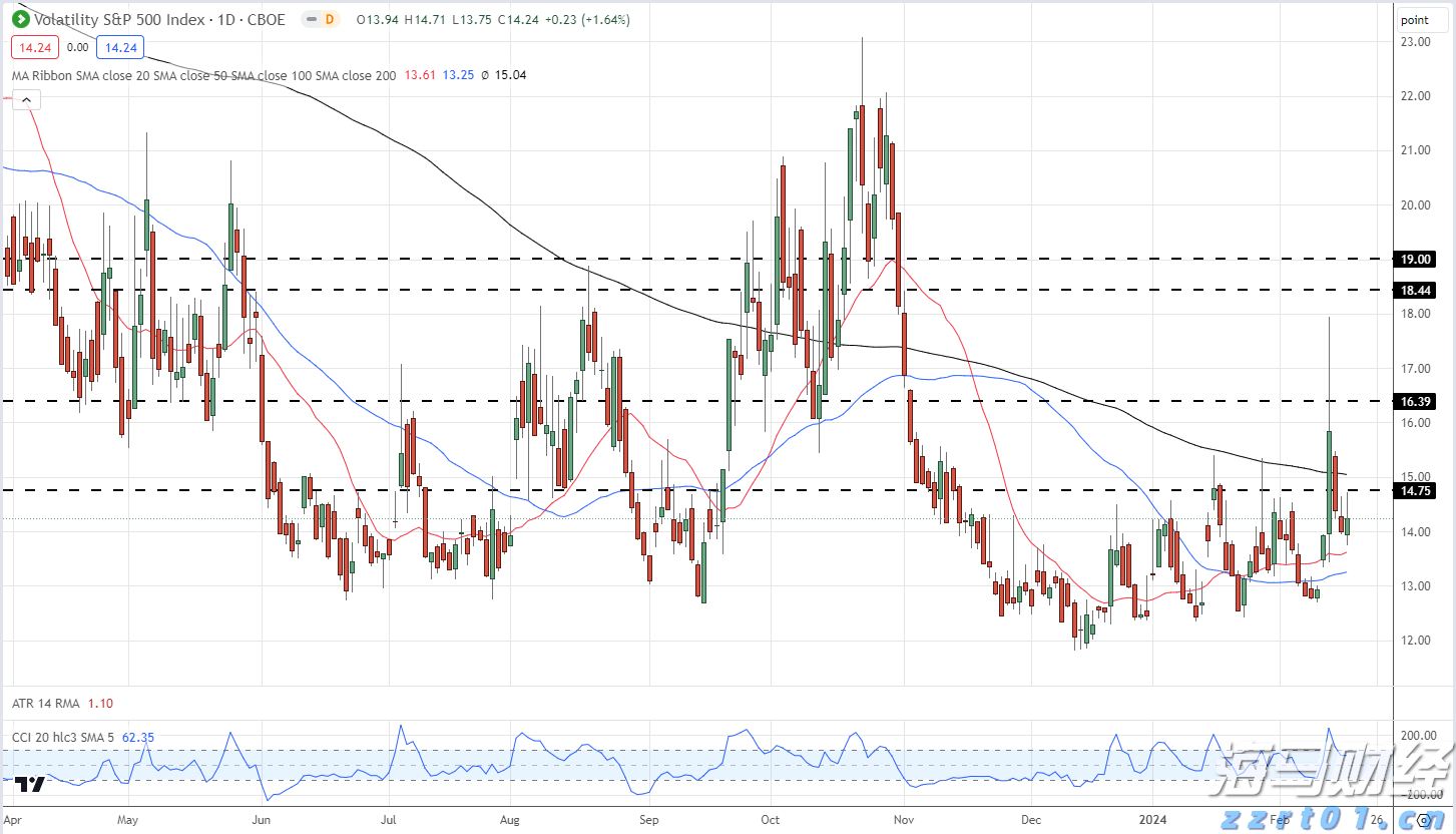 哈雷戴维森(HOG.US)洽谈向太平洋投资管理公司、KKR出售金融子公司部分股份