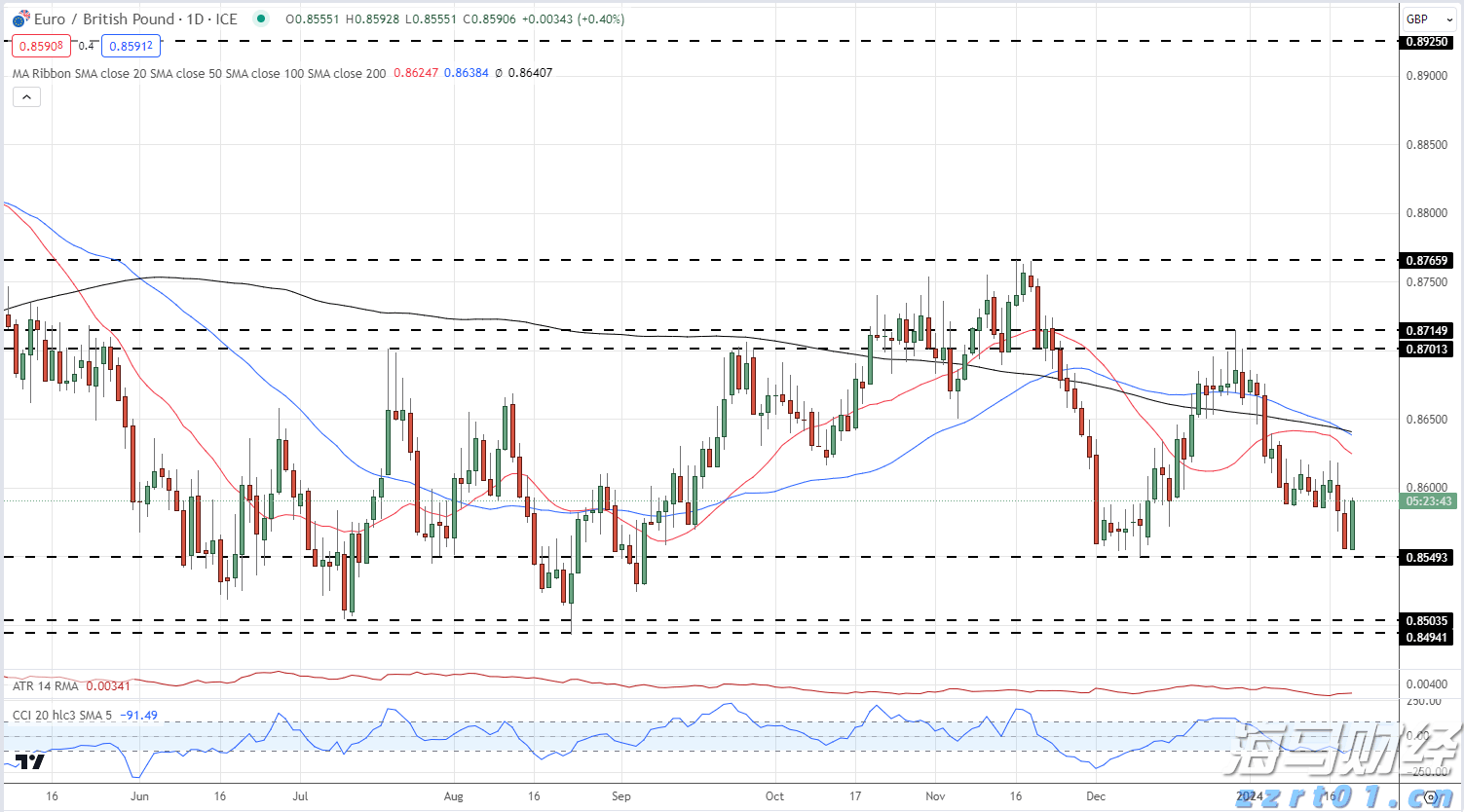 港股午评|恒生指数早盘涨0.19% 锂矿股涨幅靠前