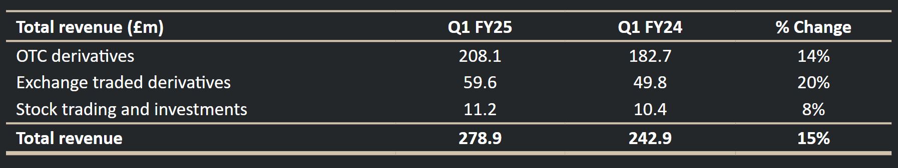 意法半导体(STM.US)以9.5亿美元收购恩智浦(NXPI.US)的MEMS传感器业务