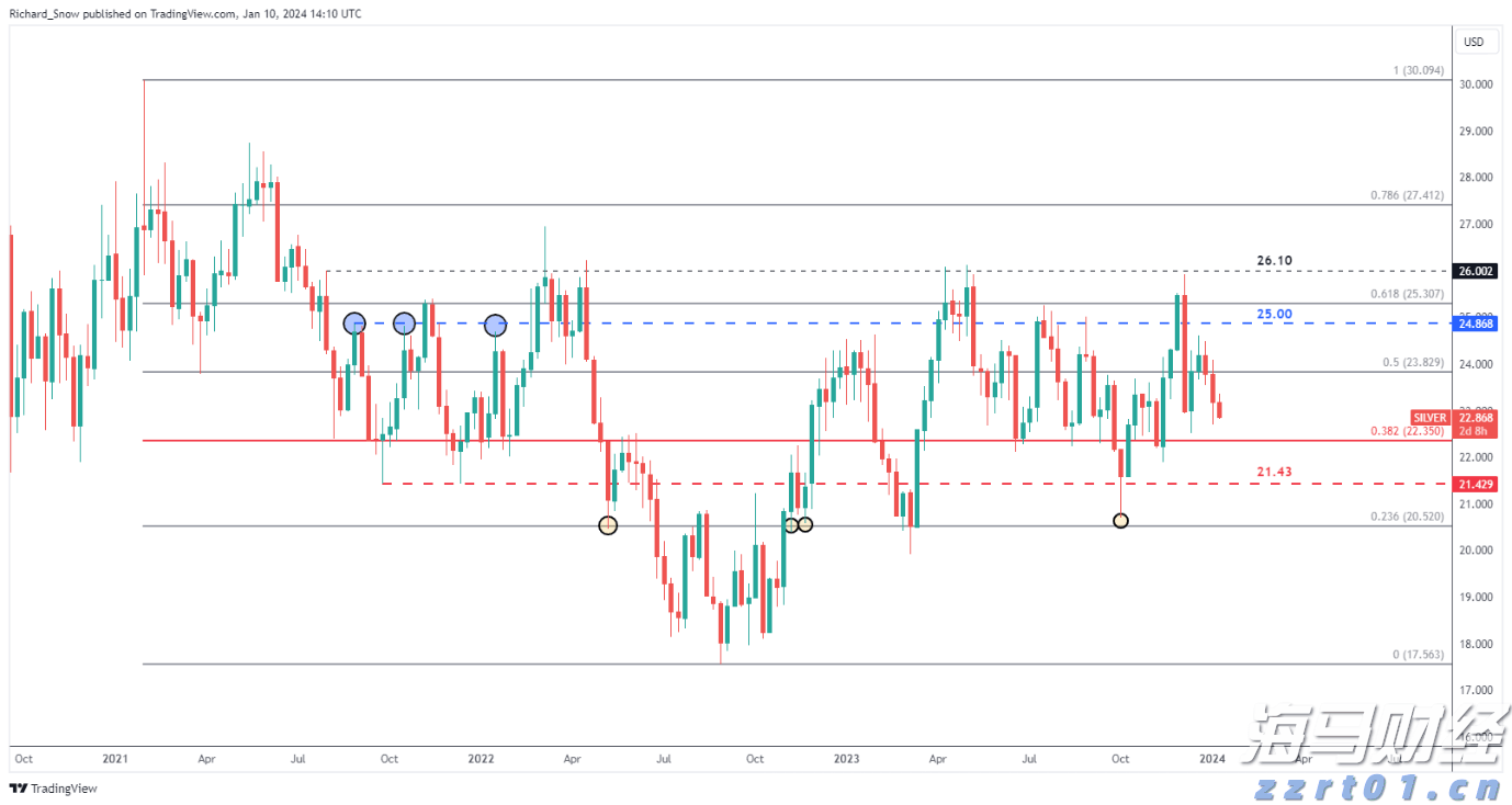 美国农业逆差创纪录，跌至286亿美元，标志着黄金时代的结束