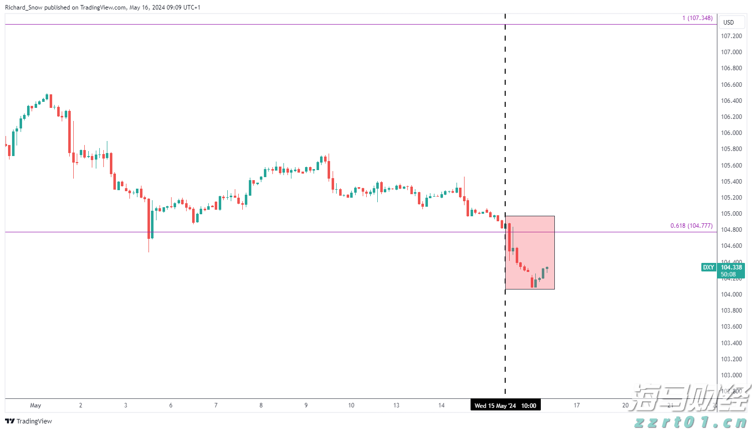 AI对就业市场的冲击:谷歌与微软的30%代码由AI生成,高盛警告6%-7%岗位可能永久消失