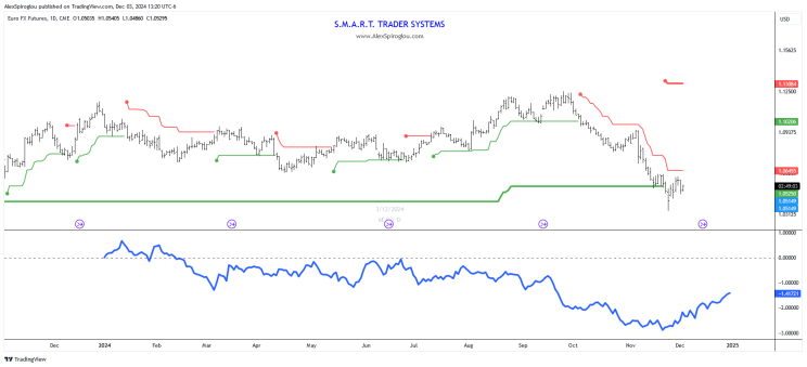 股市的涨势与季节性挑战！标普500面临“最弱两月”的考验