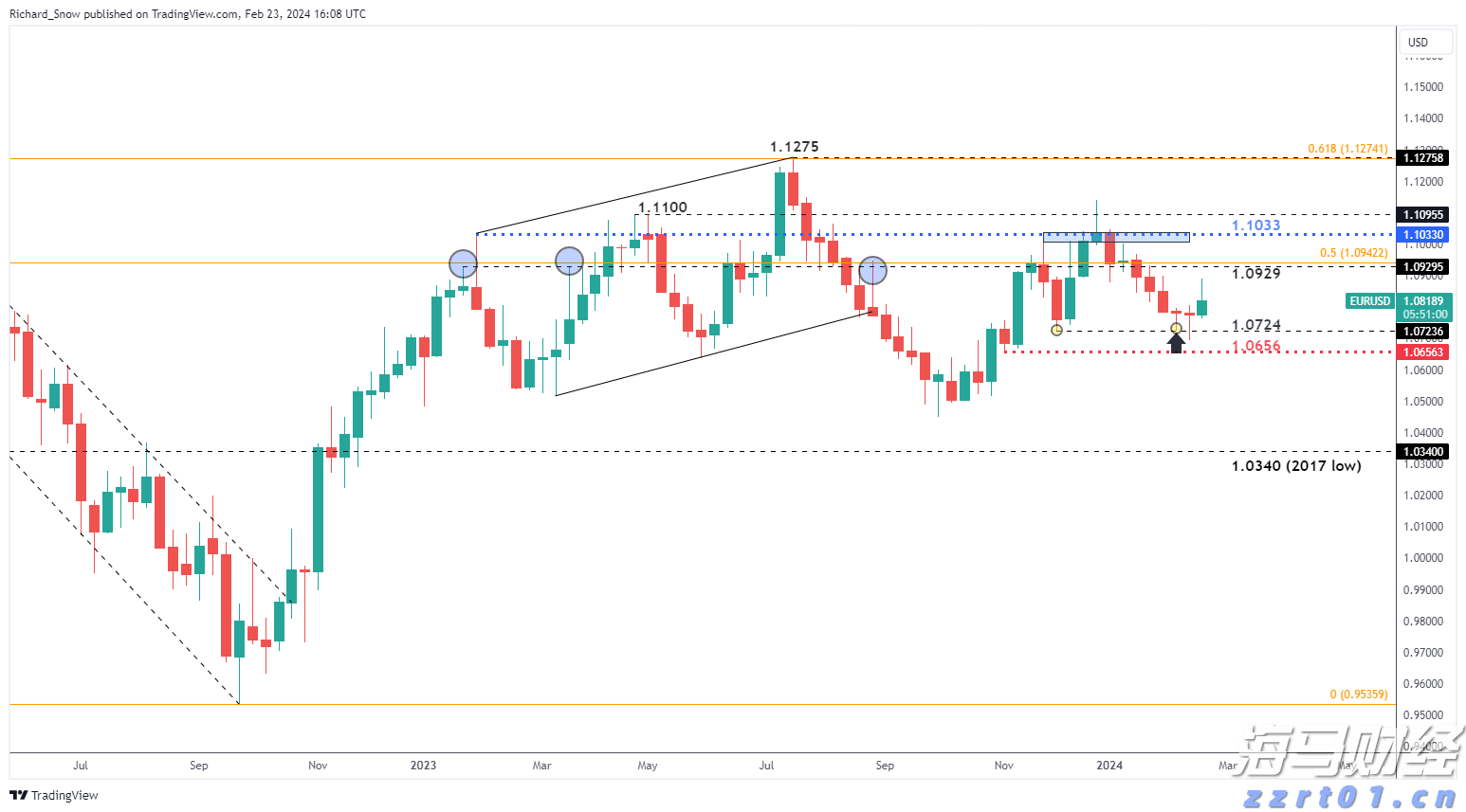 Omdia:云平台推动129亿美元的游戏市场生态系统